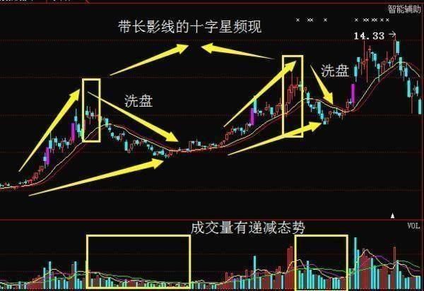 中国股市再次闹出大笑话，股灾或将重临，所有小散送上“刑场”