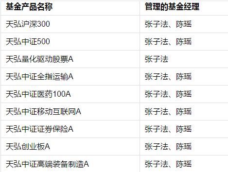 天弘基金“新手”基金经理履新管理17只指数基金，管得过来吗?