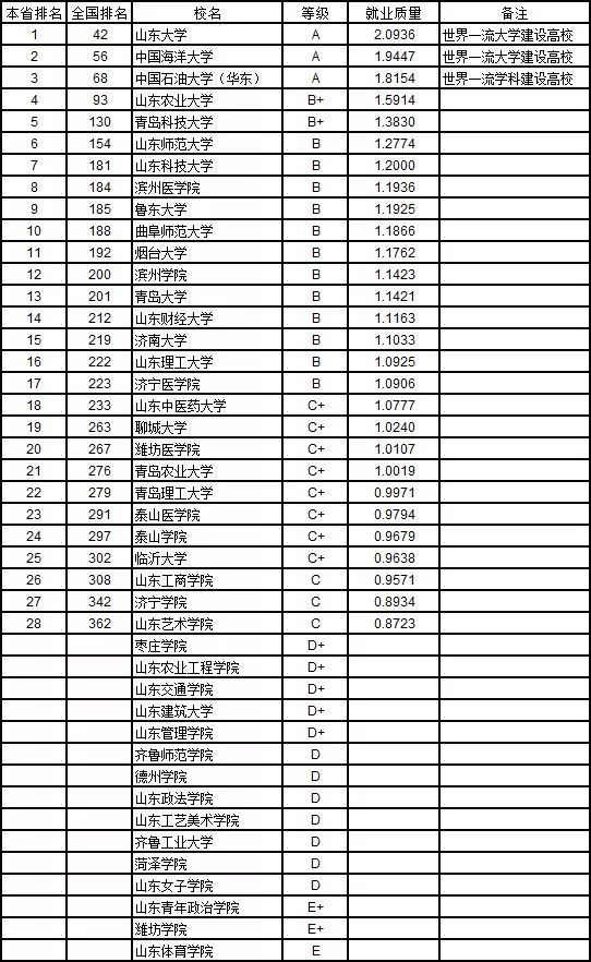 广西高职排名_广西高职录取通知书(3)