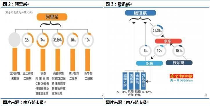 放眼历史，且看我国零售业的前世今生