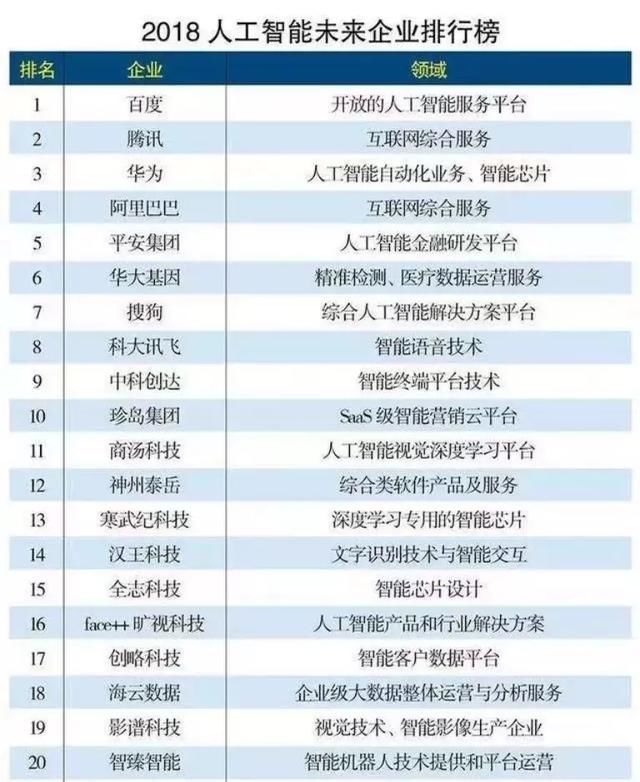 用opencv和ocr识别图片中的表格数据 opencv简直太强大了
