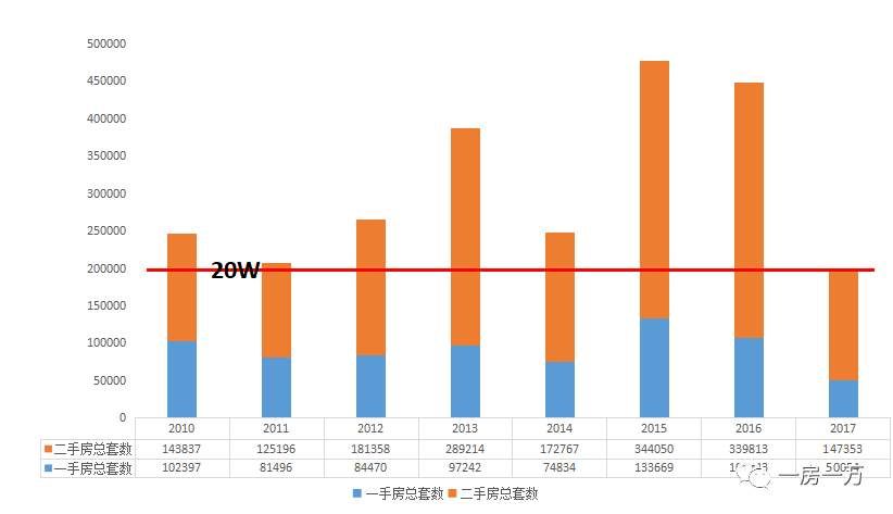 2018上海楼市走势如何从上海城市的基本面说起