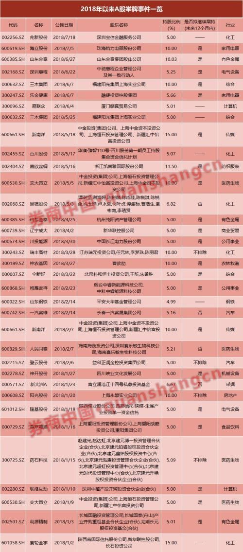 宝能系3亿举牌兆新股份 股价9天涨45%!_【快