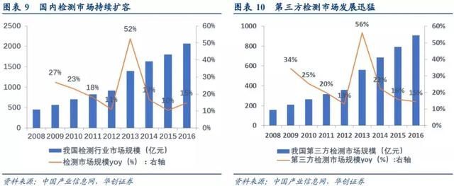 业绩增速超40%+低位滞涨 这只医药细分领域龙头，机构：逢低布局