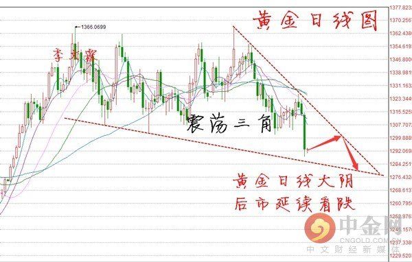 季文霖:5.17黄金犹如猛虎下山 中线布局全面开启