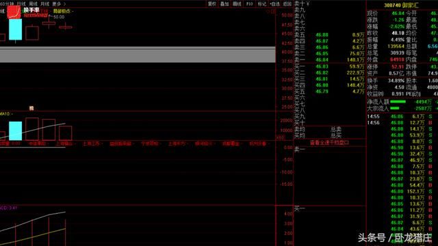 佛山系6600万锁仓，欢乐海1100万翘板，跌停开板超跌股还有机会？