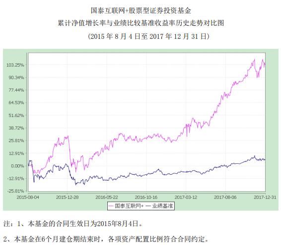 买的基金不赚钱？花3分钟从基金报告找到原因