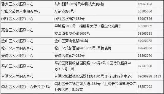 上海入籍人口_上海夜景(3)