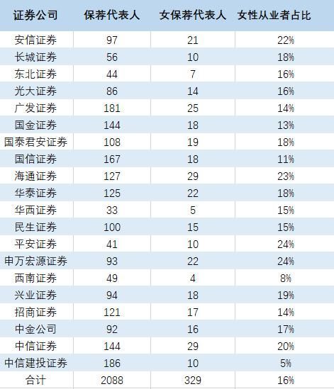 “女神节”来了 铿锵玫瑰女保代的生活纪实