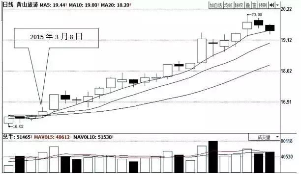 炒股十年，竟不知道股市不变的均线规律，几分钟学会一辈子受用！