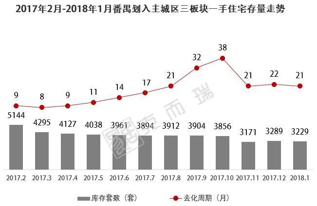 二手将破4万\/平!番禺3大板块纳入主城，房价还要华丽转身?