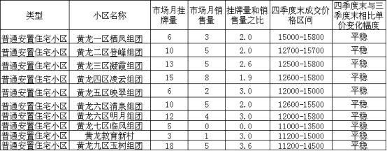 购房必看:2017年市区14个板块二手房价格走势图!