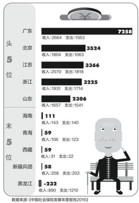 2018养老金迎来好消息，企业职工新增一项退休收入，看看你有吗？