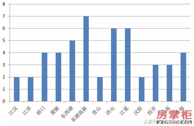 武汉6月楼市新盘抢先看！52盘打响旺季持久战！