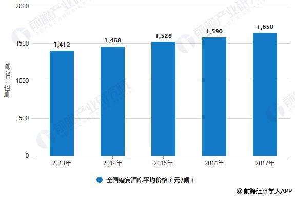 婚纱行业未来发展前景_动漫婚纱情侣头像