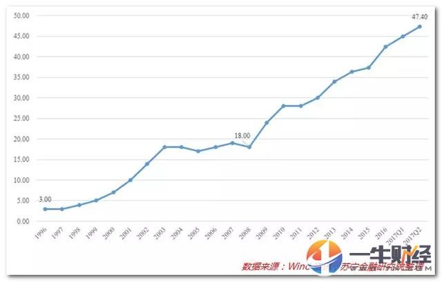 居民杠杆率从20%-50%，美国用了40年，中国10年！是房地产功劳？