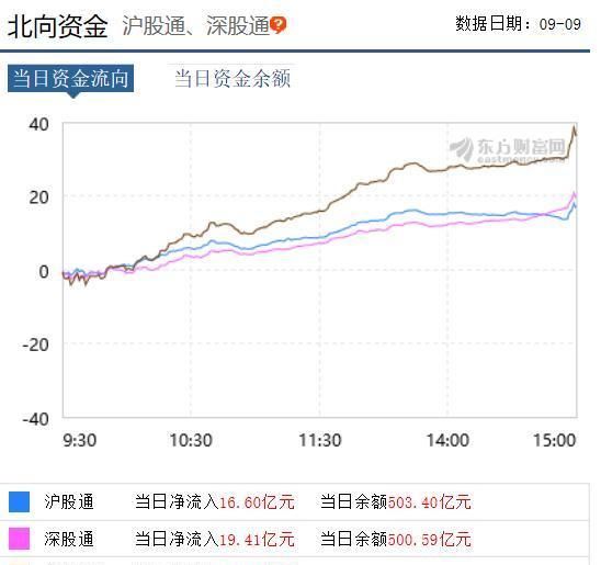 降准降息是股市利好吗