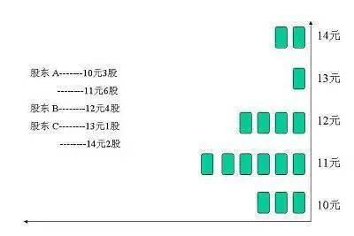 游资大佬揭秘筹码分布战法，一旦掌握，闭眼买进都躺赢