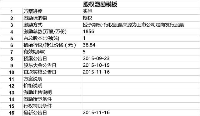 一套整理企业重要事项的模板