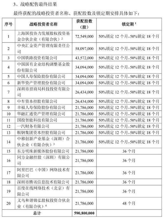 富士康271亿盛宴：林园少薮派疯狂中签，华夏等公募几乎颗粒无收