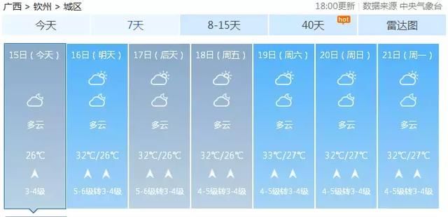 最高温36.6℃！广西人挺住！这“火热”的日子或将持半个月……