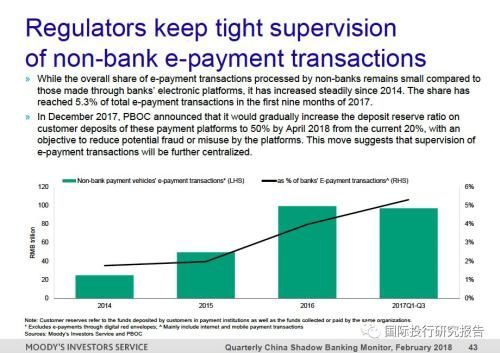 穆迪:余额宝Q4从银行存款转移 银行存款大幅降至57%