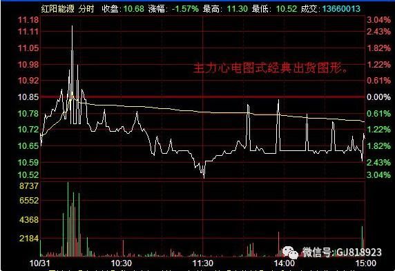 中国股市的建议：散户必须课之分时图操作，再忙也得花五分钟学习