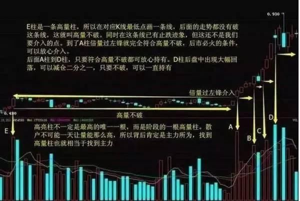 金牌操盘手曝光超实用“跟庄技巧”，轻松跟庄吃肉很贴心！