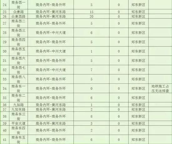 6月郑州继续开挂!34个好消息让你动力全开，第一条就是重磅!