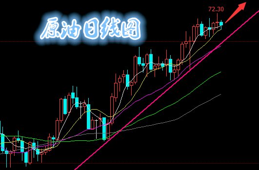 李誉彦:黄金破位看回调，原油遇阻待突破