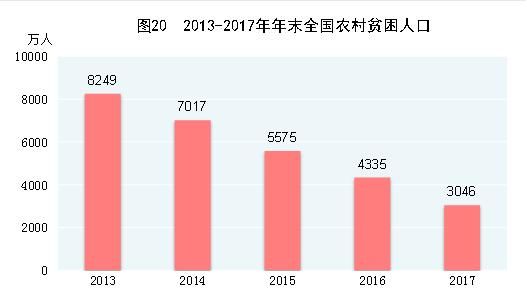 2017年中国统计公报：GDP总量值827122亿 总人口13.9亿