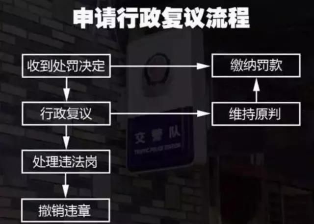 还傻傻地去交违章罚款?交警:这6种情况不用罚