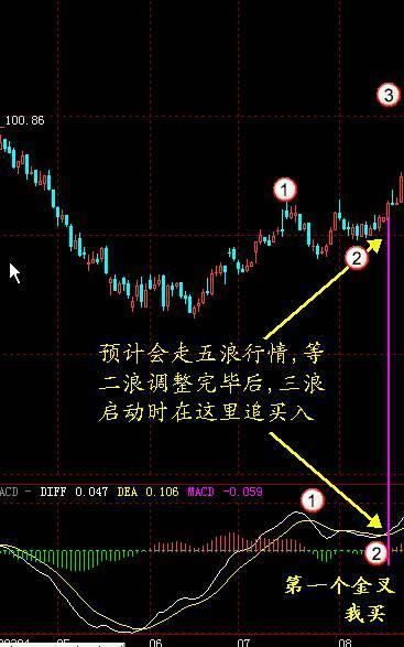 MACD顺口溜：MACD在0轴上方每发生一次金叉，股价将创新高