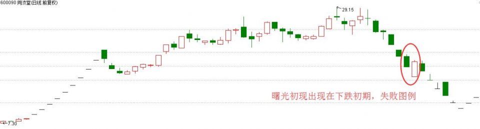 一位26年股市老兵坦言:盈利多年只看一根“K线”，从不被套牢!