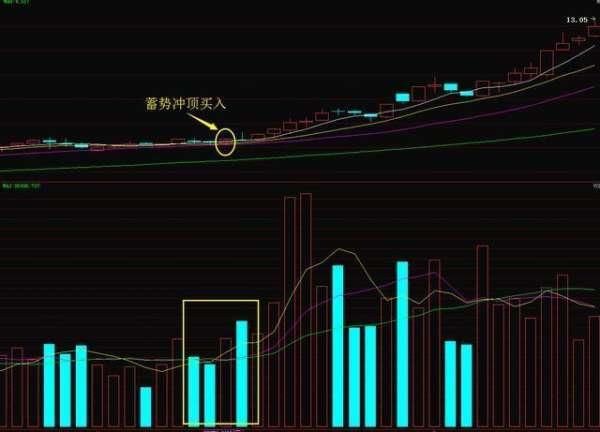 殷保华自述:股市唯一不骗人的“擒牛绝技”，句句经典，建议学习