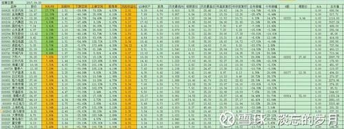 股市分析:部分股票估值表!