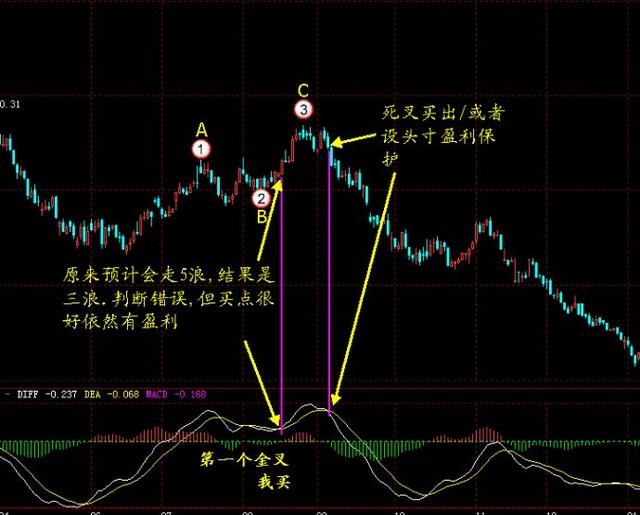 A股重大利好“229只A股此次或被纳入MSCI”抓住好机会翻身之战！