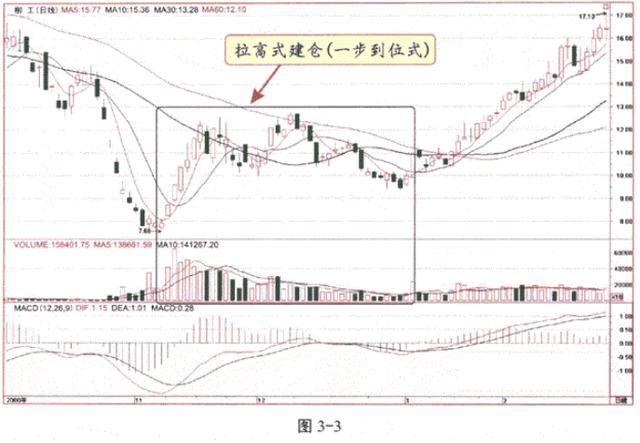 A股彻底“失控”原因大公开，究竟是谁想要销毁中国股市？