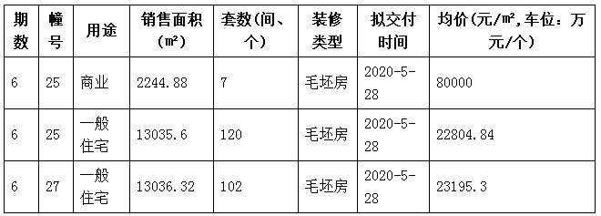 开盘潮已来，楼市动起来了!没工作的来领钱了...