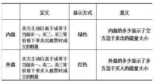 股市绝不坑人“外盘内盘”6大铁律，仅分享1次，其他全事后诸葛亮