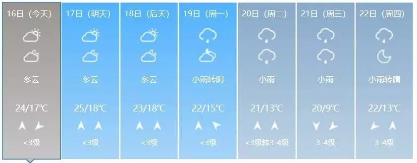 @广西人:挺住!春节礼“雾”来袭，长假后期可能还会降温……