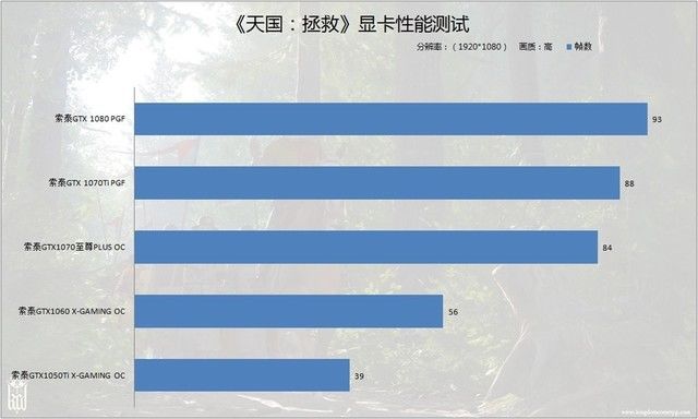 1070差点没跑动!《天国:拯救》性能测试