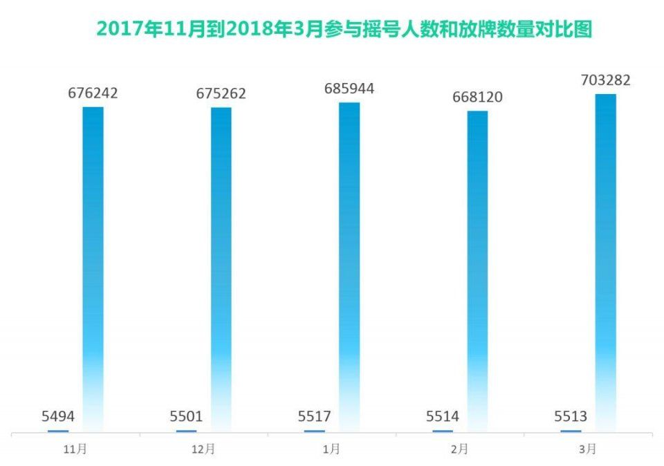 又一个城市有钱都买不了房?摇号买房真的那么美好?