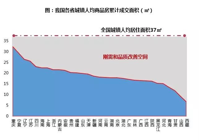 2018，保利对楼市的20个预测!