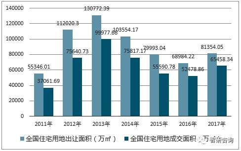 多地库存告急!三大指标看懂楼市为何走到了今天