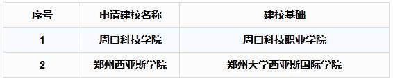 6月郑州继续开挂!34个好消息让你动力全开，第一条就是重磅!