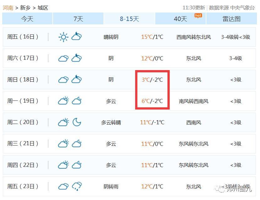 河南春节气温飙至15℃再降到-2℃!大年初三还要下雪!