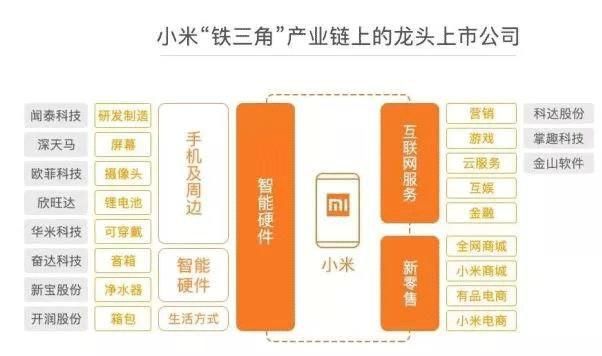 小米上市在即!雷军占股多少?