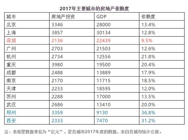 深圳“二次房改”：政策红包价值2万亿！