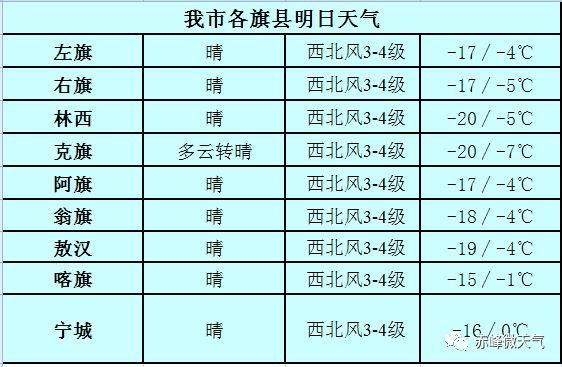 降温!降雪!冷空气突袭内蒙古，而赤峰未来几天的天气却是这样的…